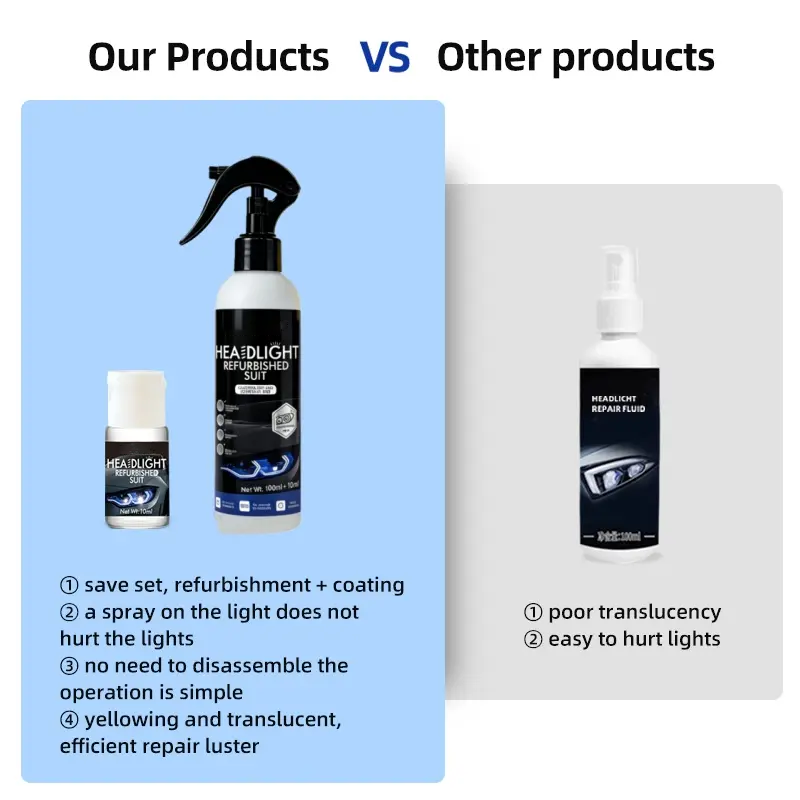 Headlight Restoration Kit – Restore Cloudy & Yellowed Headlights