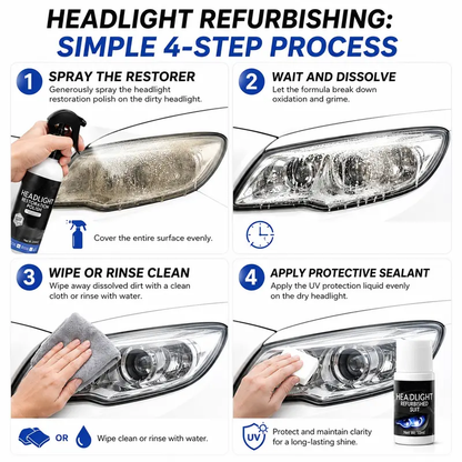 Headlight Restoration Kit – Restore Cloudy & Yellowed Headlights